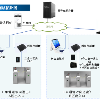深圳市捷智云智能科技有限公司-通道访客管理系统