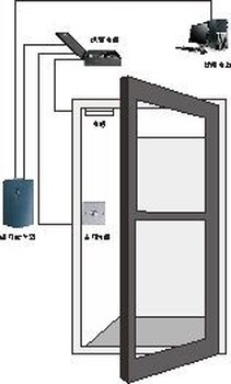 门禁管理系统小区门禁系统解决方案｜门禁系统｜捷智云门禁