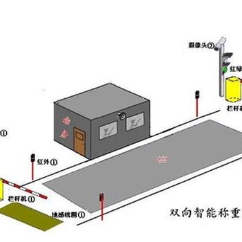 无人值守地磅称重系统的优势及特点