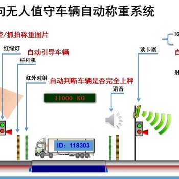 河北自动过磅之水泥加工型企业完全上地磅监测装置故障的处理