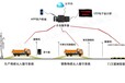 河南无人值守系统之过磅过程中有哪些注意事项