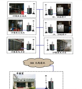 河南自动过磅之大家都用的无人值守称重系统