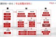 石家庄企业管理软件之生产管理软件