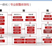 石家庄用友软件之T6协同办公系统OA功能