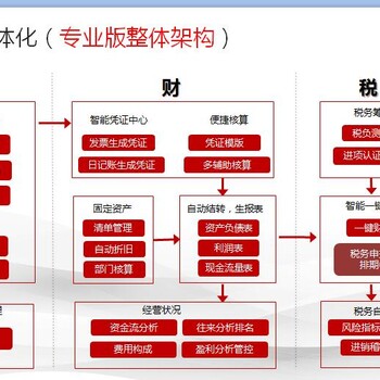 石家庄用友软件之T6协同办公系统OA功能