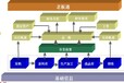 石家庄企业信息化系统之T3软件