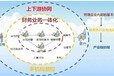 石家庄企业管理软件之T6管理软件