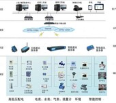 云南城市YC-9000型公共建筑能耗管控系统