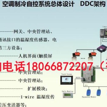 新疆城市ES4.16.20A型智能照明系统和楼宇自控系统BAS的区别