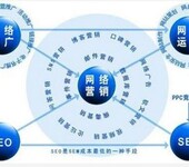 南昌网络营销师培训机构咨询报名