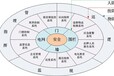 平顶山安装弱电施工、布线工程、门禁考勤、车牌识别工程公司