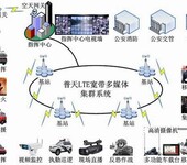 平顶山安装弱电施工、车牌识别、停车系统、报警系统工程公司