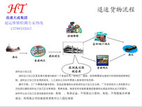 产品质量问题需要退运维修，代理退运免税报关业务图片2