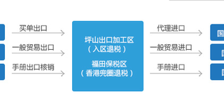 国内的美国工厂要求的转厂贸易报关怎么操作图片3