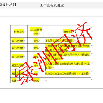 上海电气设计培训学校哪家好？