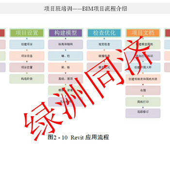 上海给排水设计培训绿洲同济教育值得信赖，信誉好