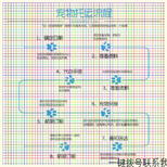 湖州到义马宠物狗托运直达大巴车班次查询图片1