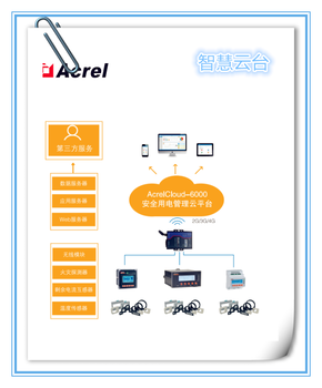 厂家：杭州智慧用电安全云平台