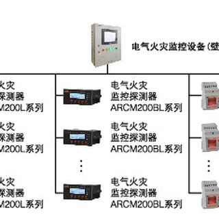 预防电气火灾发生上海解决方案公司报价在科技大厦项目的应用实例图片2