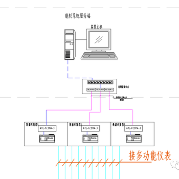 福州三岐小学电能管理系统项目小结