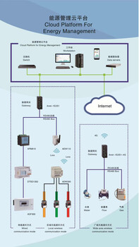 济南建筑能耗监测系统价格