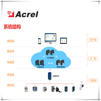 河南洛阳供应安科瑞变电所运维云价格实惠,配电室在线监测智能代维系统