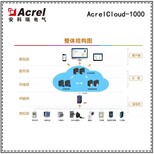 畜牧业安科瑞Acrelcloud1000价格实惠,配电室无人值守系统图片0