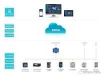 运城制造安全用电在线监控图片0