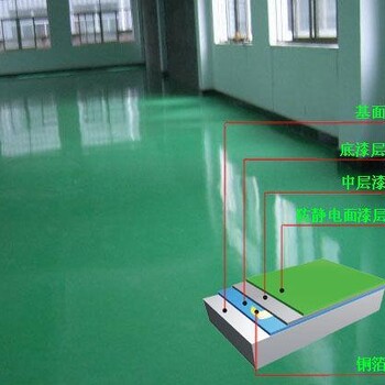 桥头镇环氧树脂地坪漆施工，桥头镇自流平地板漆刷漆