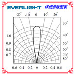 深圳台湾亿光1206带凸镜侧面发射管940发射贴片发射IR26-51C-TR8发射器LED图片3