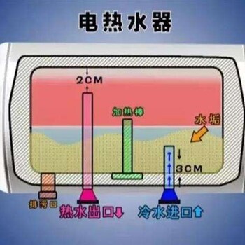 兰溪维修修热水器中心兰溪空气源热水器维修