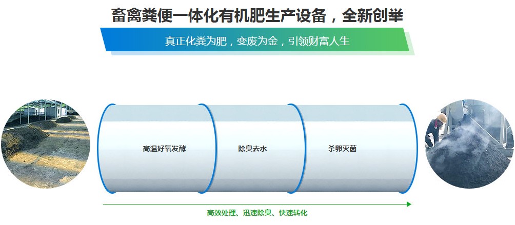 堆肥发酵设备