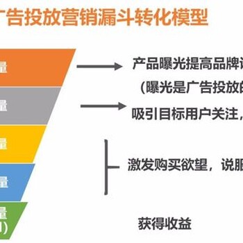 为什么做网络推广年前做比年后做好？