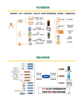 智慧景区电子票务系统，景区票务系统闸机