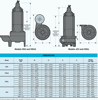 德国原装BadgerMeter伺服电机控制阀1”NPT/RC250/1.4404/100BAR/HH500