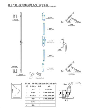 两点锁怎么样两点锁多少钱平开窗两点锁那个厂家