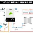 優(yōu)密斯電采暖爐采暖洗浴生活熱水洗手洗菜雙用電鍋爐燒電壁掛爐