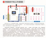 鑫鹏厂家供应热泵烘干机豆制品烘干机