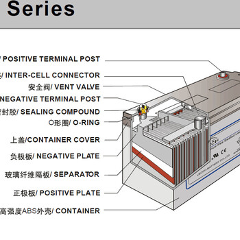 天津理士12v100ah蓄电池推荐使用温度