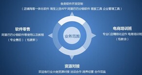 店铺淘客新手做无货源网店的几个常见误区，你中了几个？图片4