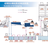 商砼清洗分离机浆水回收设备搅拌池搅拌器