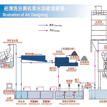 搅拌站搅拌器泥浆水搅拌系统废料回收浆水回收搅拌系统