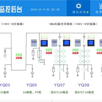 跃启泛在电力物联网边缘计算智慧能源平台电力监控系统