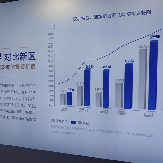 保定京雄世贸港活力谷价格和谐共处