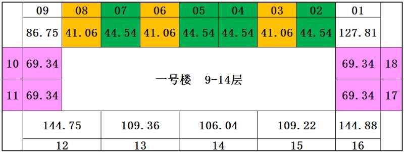 雄安新区凤凰国际多少钱一平