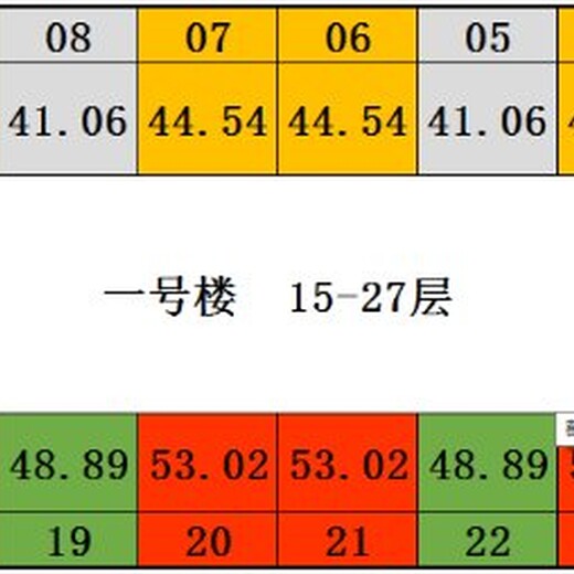 雄安新区新开房产凤凰国际售楼处怎么样