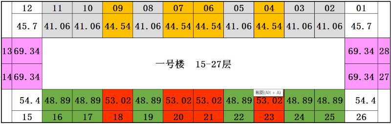 雄安新区新楼盘多少钱一平