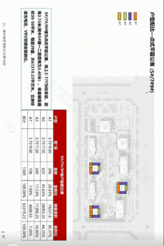 白沟新楼盘锦绣城投资意义大同房价