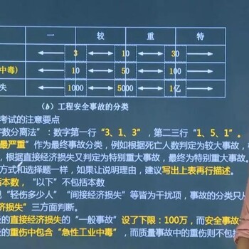 2019年大立教育拯救你轻松通过二建的后一年！