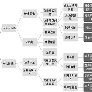 UC神马搜索怎么开户？